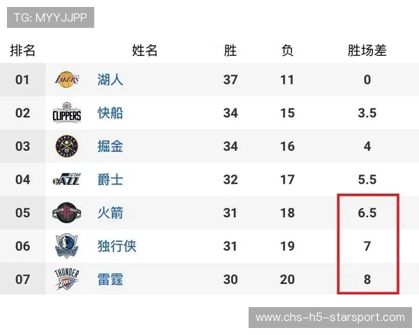 火箭伤情更新：经纪人操盘，谁才是真正的幕后推手？